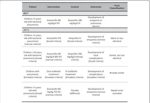 Figure 4 Final closeness assessment.