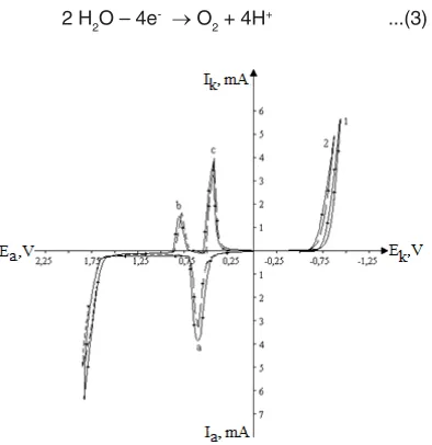 Fig. 1: The anode-cathode (1) and cathode-
