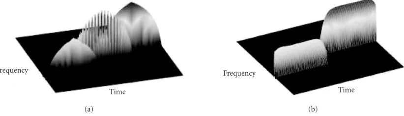 Figure 2: Time-frequency transforms of the two standards: (a) Bluetooth, (b) IEEE 802.11b.