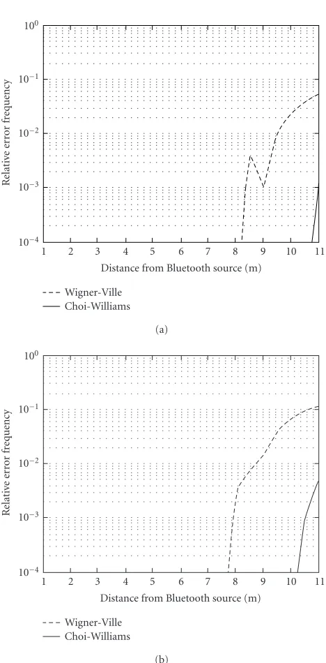Table 3: Data of the FFBPNN.