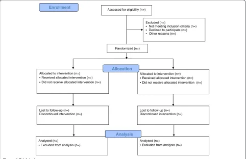 Figure 1 Trial design.