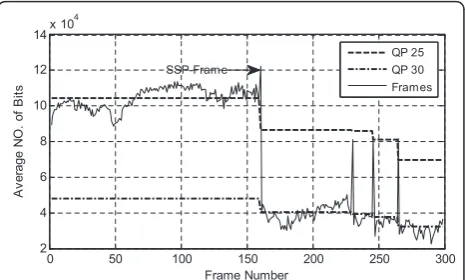 Figure 8 “downswitchingDownstairs” function for “Mobile” sequence with.