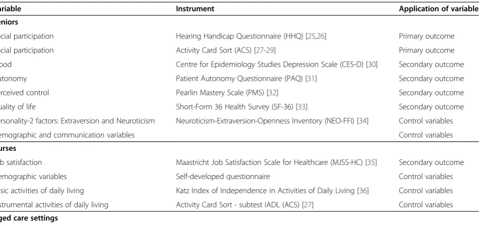 Table 2 Data sources for measurements and application of variables