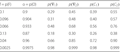 Table 1 Probabilities for operability for various scenarios. Each ofcomplementprobabilities are for the probability of operability of thegradiometer with one ASM or two ASMs, and then for theconstellation with one upper ASM and two upper ASMs