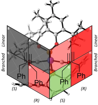 Figure 
  6 
  (top): 
  B3PW91-­‐D3-­‐PCMToluene/6-­‐311+G(d,p)/SDD//BP86-­‐D3/6-­‐31G(d,p)/SDD 
   representative 
  substrate-­‐ligand 
   NCI 
   surface 
   of 
   prolinear 
   ATS5-­‐6 
   showing 
   the 
  important 
   stabilising 
   CH-­‐π 
   