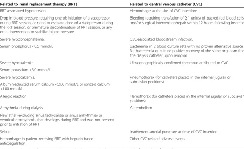 Table 2 Reportable adverse events