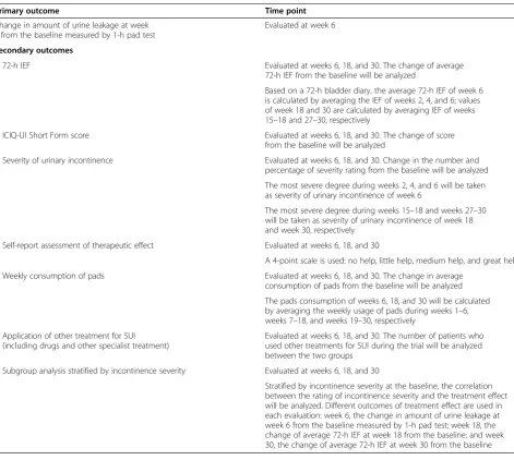 Table 2 Trial outcomes