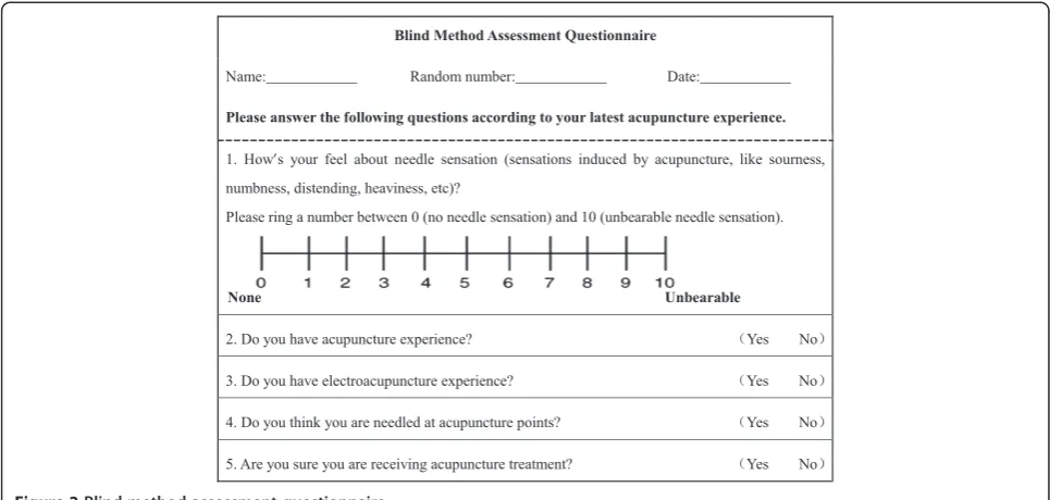Figure 2 Blind method assessment questionnaire.