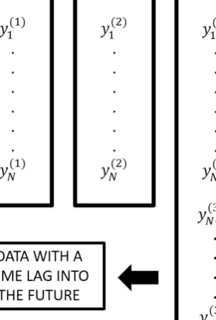 Fig. 1. A graphical illustration of the data input into the system.