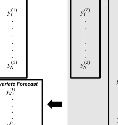 Fig. 2. A graphical illustration of the process and objective.