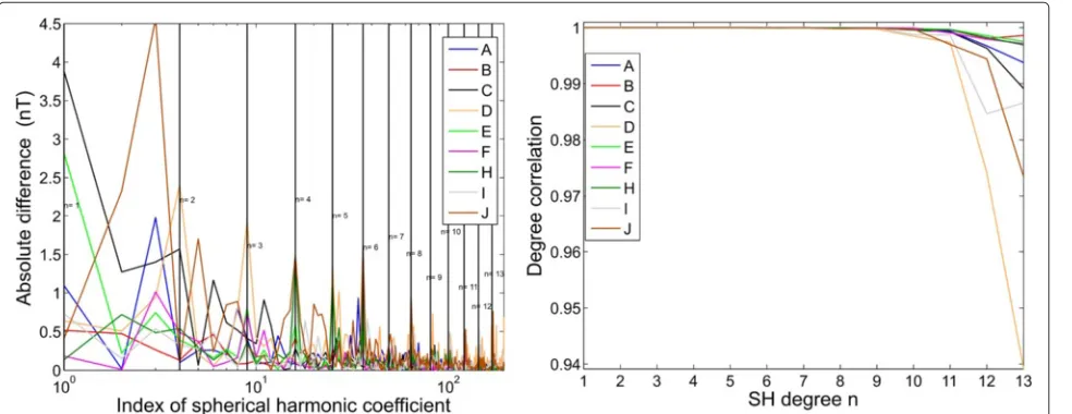 Fig. 4 Lowes-Mauersberger spectra i,MRn from Eq. 5 of the difference between the IGRF-2015 candidate models and the simple arithmetic meanmodel M at the Earth’s mean radius r = a