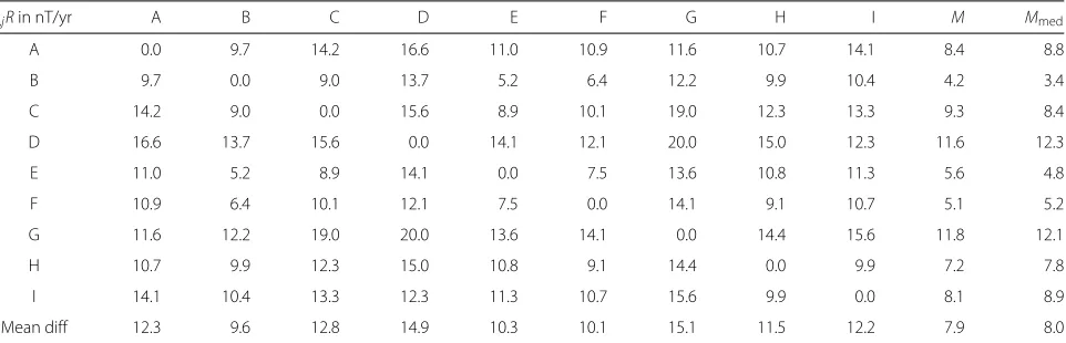 Table 7 RMS vector field differences i,jR in units nT/yr between SV-2015-2020 candidate models and also between these and the meanmodel M and the median model Mmed