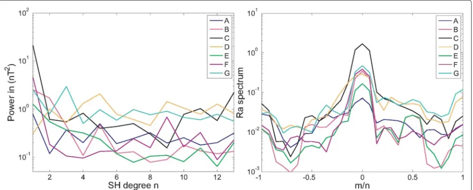 Table 3 RMS vector field differences i,jR in units nT between DGRF-2010 candidate models and also between candidates and thearithmetic mean reference models M and median reference model Mmed in the rightmost columns