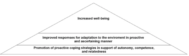 Figure 3. Theoretical framework of training objective. 