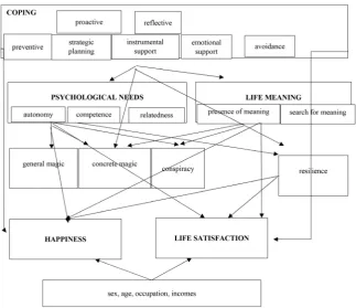 Figure 1. Study variables and expected relations. 
