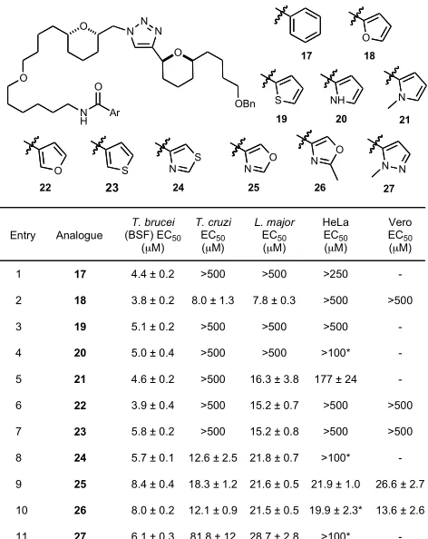 Table 2 Initial set of inhibitors 17-27 (*Toxicity likely due to biophysical effect, rather than on-target interaction)  
