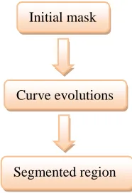 Fig. 1.  Block diagram of proposed method  