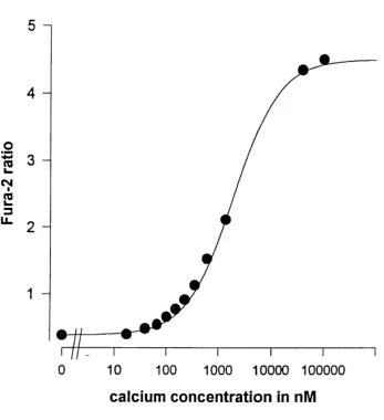 Figure 2.1