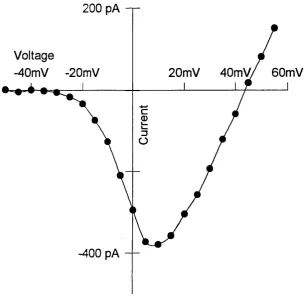 Figure 3.2