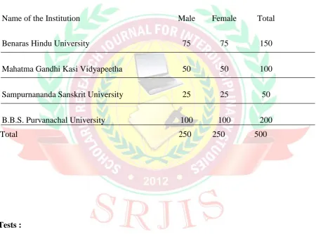 Table - 2Sampling Distribution