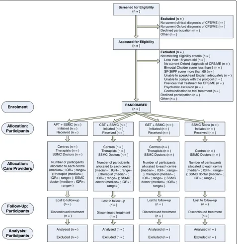Figure 3 CONSORT flow diagram.