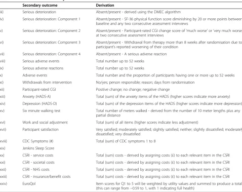 Table 3 Derivation of secondary outcomes
