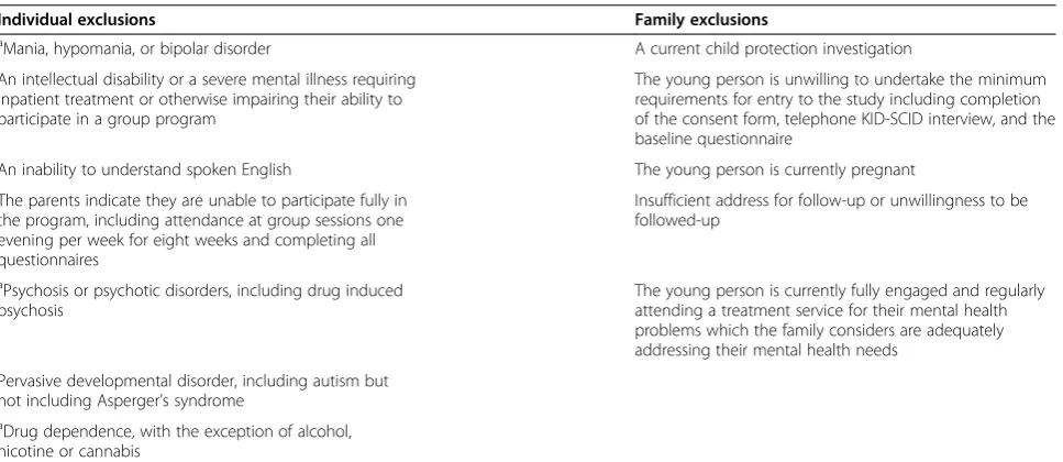 Table 1 Exclusion criteria