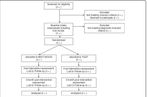 Figure 1 CONSORT flow diagram of progress through the phases of the Family Options trial.