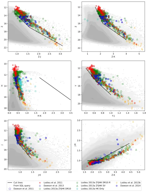 Figure 2. Color cuts applied to the samples obtained from the WSA. The gray contours show the data for the ‘C-ZYJHKDR10’ sample before the cuts were applied