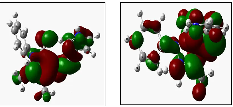 Fig. 1: (a) HOMO plot and (b) LUMO plot of TAA B3LYP/6-31G(d,p).