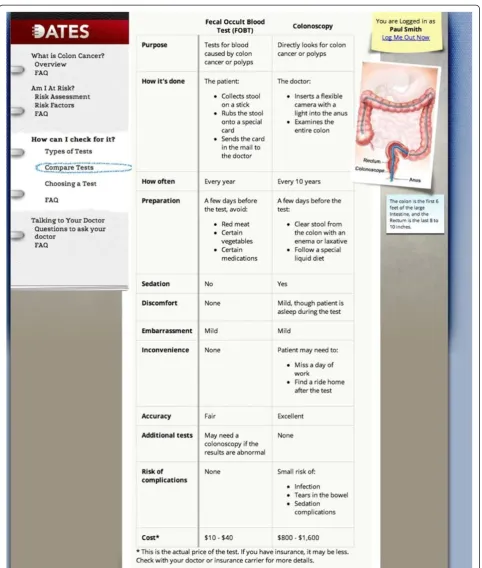 Figure 2 Screen shots of ColoDATES Web (Figures 2A-2E).