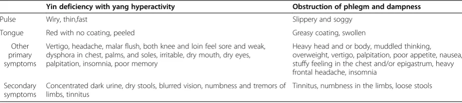 Figure 2 Locations of acupoints: affected meridian acupuncture group (AMA).
