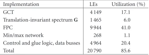 Table 1: Number of FPGA-LEs used for the implementation of thefunctional blocks. All local interconnections related to the systolicarrays are included in the listed number of LEs