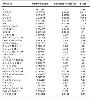 Table 2. Statistical parameters of QSPR-MLRA model