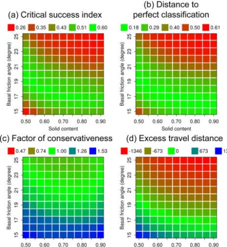 Figure 11. Validation and optimization of DII for the Acheron rockavalanche (see Table 4 for the criteria): (a) critical success index(CSI); (b) distance to perfect classiﬁcation (D2PC); (c) factor ofconservativeness (FoC); (d) excess travel distance (�L).