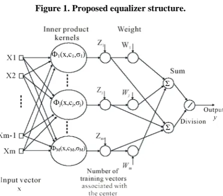 Figure 1. Proposed equalizer structure. 