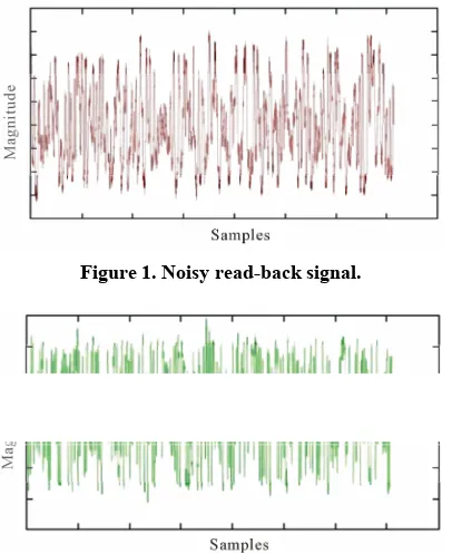 Figure 1. Noisy read-back signal. 