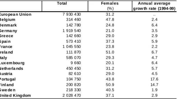 Table 2. Distribution of persons employed as scientists and engineers in the European Union, 1999