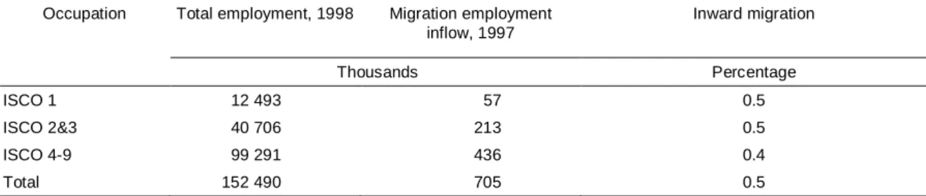Table 6. Estimated employment stocks and gross migration inflows for EU countries