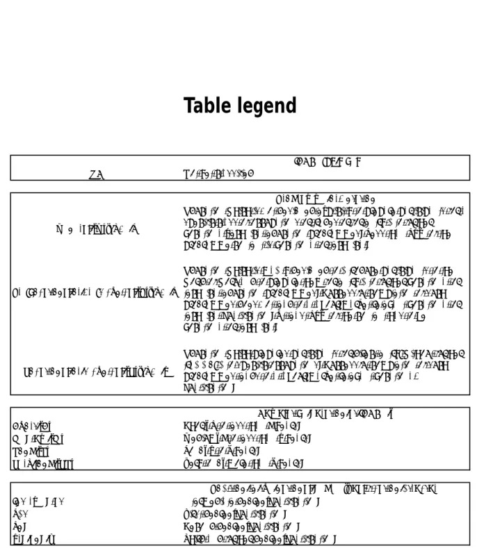 Table legend