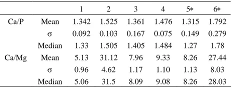 Table 1. Accuracy of the EDX analyses. 