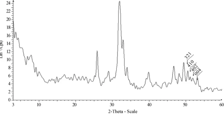 Figure 3. X-ray diffraction spectrum of sample No. 5. 