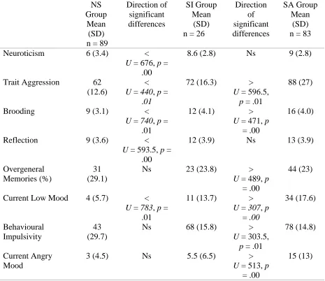Table 1 