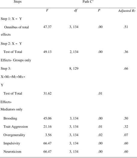 Table 3 