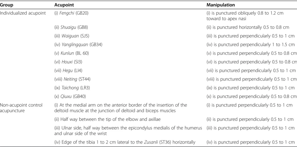 Table 1 Details of the acupoint and non-acupoint groups