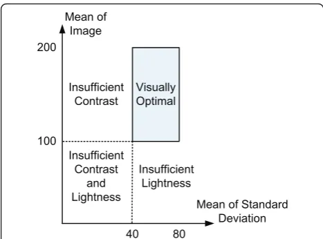 Figure 9a, b represents the statistics point evolution as
