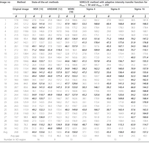 Table 2 Quantitative measure of enhanced images