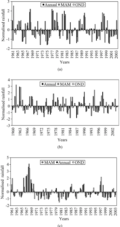 Figure 2. Normalized annual, MAM and OND rainfall at 3 selected stations in the study area