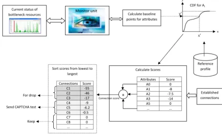 Figure 2 illustrates the control unit. Below, we address some additional issues of the control unit.
