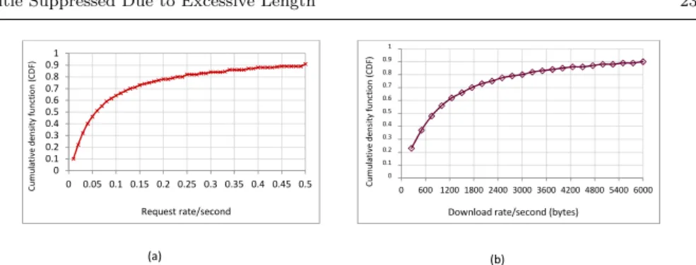 Fig. 4 Cumulative distribution function: a) request rate/second, b) download rate/second